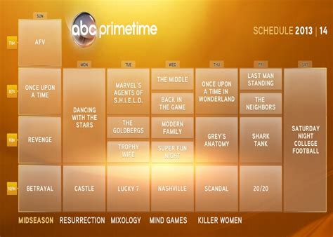 tv shows in 2005|2005 tv schedule.